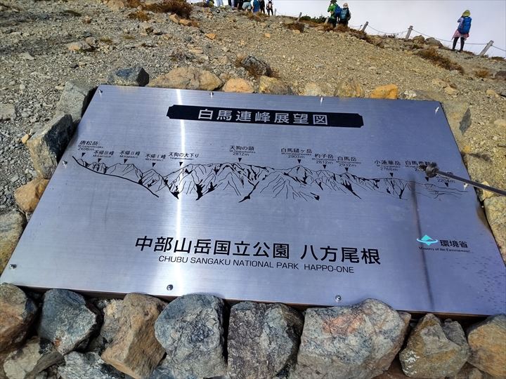 唐松岳　登山道　白馬連峰展望図