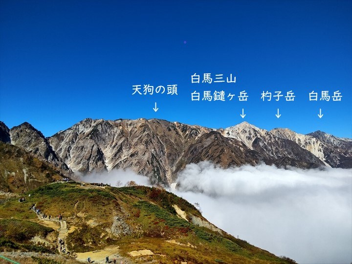 唐松岳　登山道から見える白馬三山